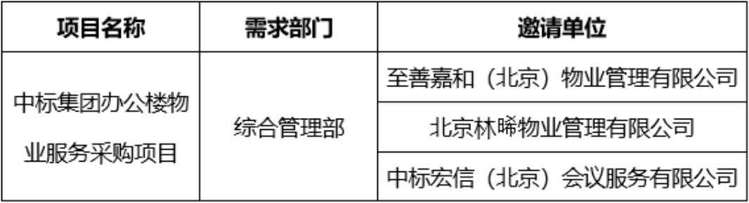 �И�(bi��o)���F(tu��n)�k������I(y��)����(w��)��ُ�(xi��ng)Ŀ������Մ����Ո��λ