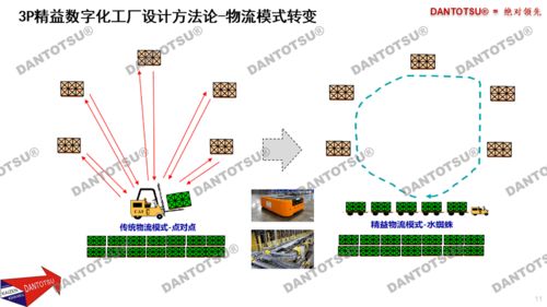 3P精益數(shù)字化工廠設(shè)計(jì)方法論 項(xiàng)目策劃與公關(guān)服務(wù)的關(guān)鍵作用
